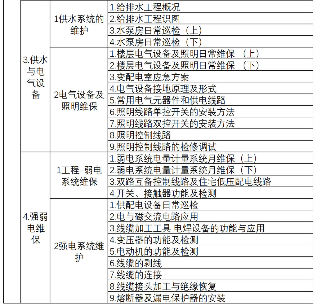 物业管理项目经理培训视频500套仅售388元