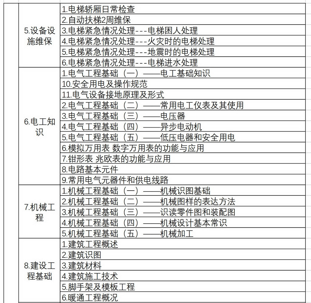 物业管理项目经理培训视频500套仅售388元