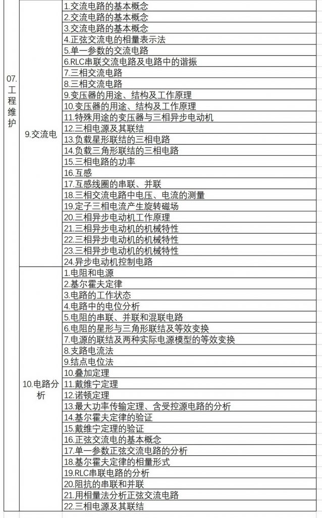 物业管理项目经理培训视频500套仅售388元