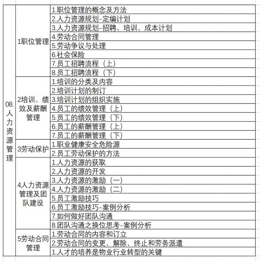 物业管理项目经理培训视频500套仅售388元