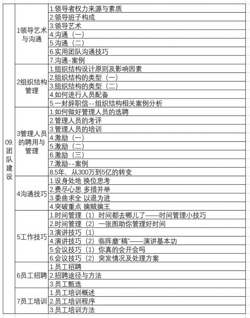 物业管理项目经理培训视频500套仅售388元