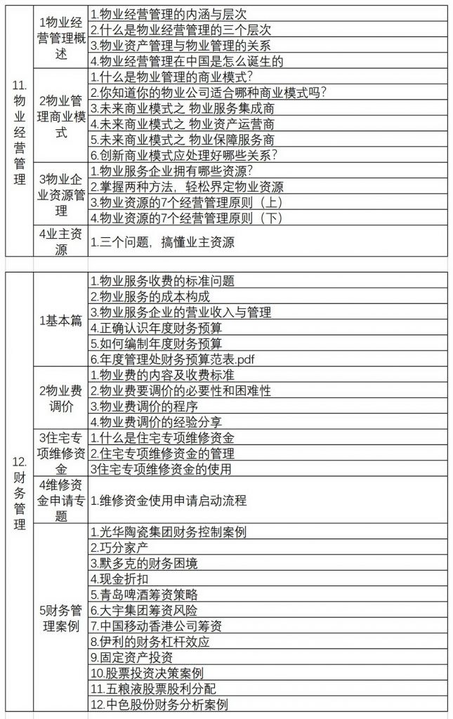 物业管理项目经理培训视频500套仅售388元