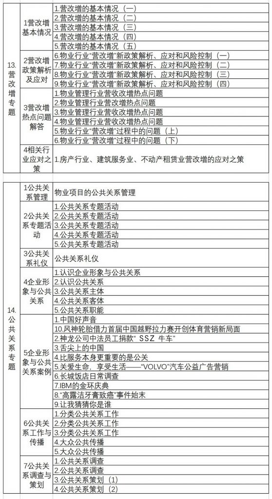 物业管理项目经理培训视频500套仅售388元