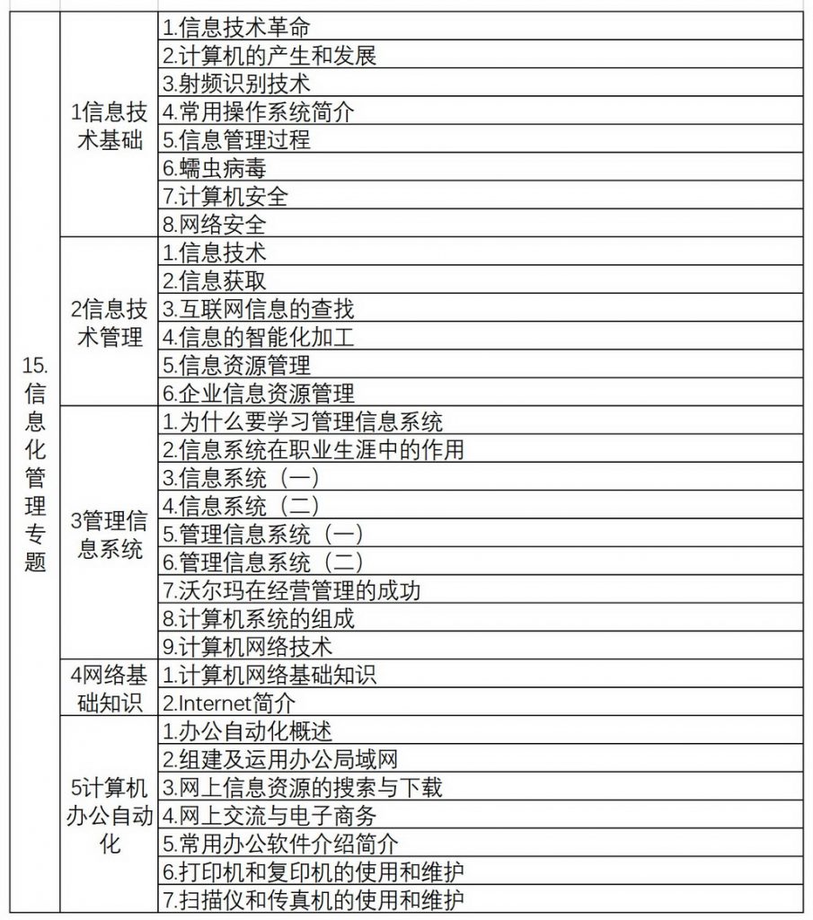 物业管理项目经理培训视频500套仅售388元