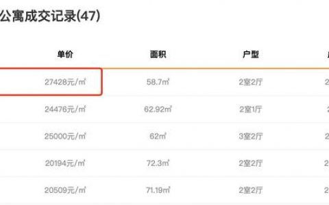 合肥多小区业主“抱团涨价”，官方如此回复