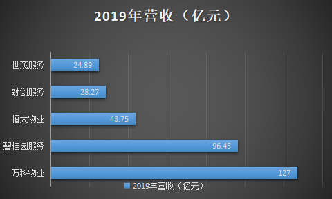 万科物业更名的背后