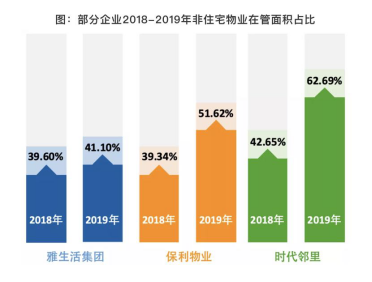 万科物业更名的背后