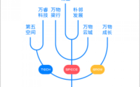 万科物业更名的背后