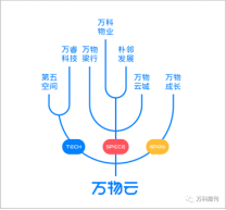 万科物业更名的背后