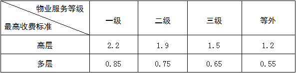 《西安市物业服务收费管理办法》印发