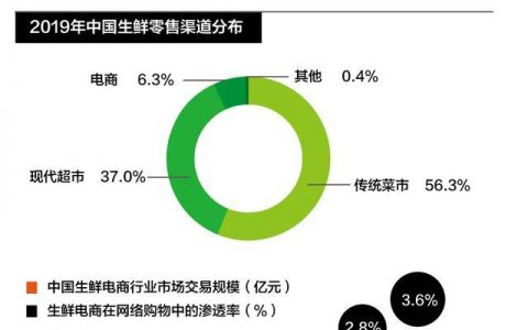 为什么这么多人抢着在你家门口卖菜？