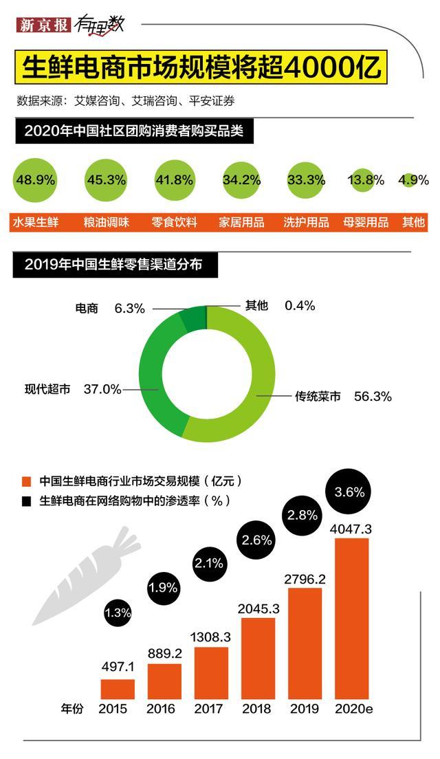 为什么这么多人抢着在你家门口卖菜？