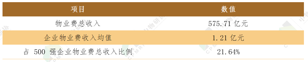 专题报告丨2020写字楼物业管理发展报告