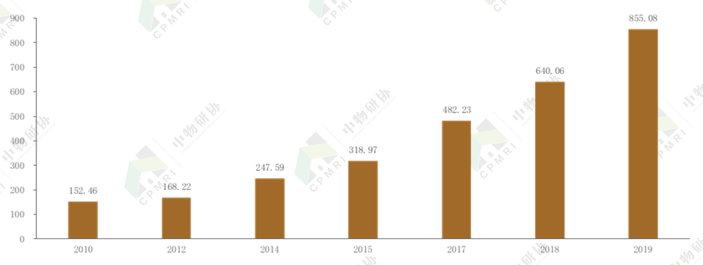 专题报告丨2020写字楼物业管理发展报告