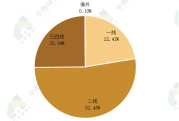 专题报告丨2020写字楼物业管理发展报告