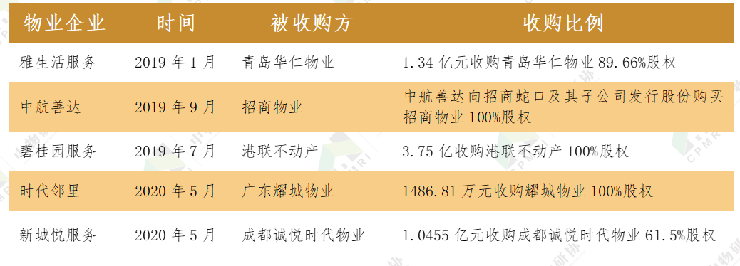 专题报告丨2020写字楼物业管理发展报告