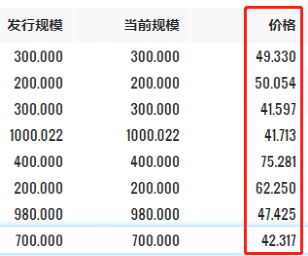 又一家百强房企撑不住了 当代置业正酝酿出卖物业公司等自救