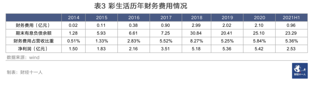 物业公司的盛世，物业第一股的悲歌