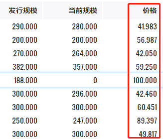 又一家百强房企撑不住了 当代置业正酝酿出卖物业公司等自救