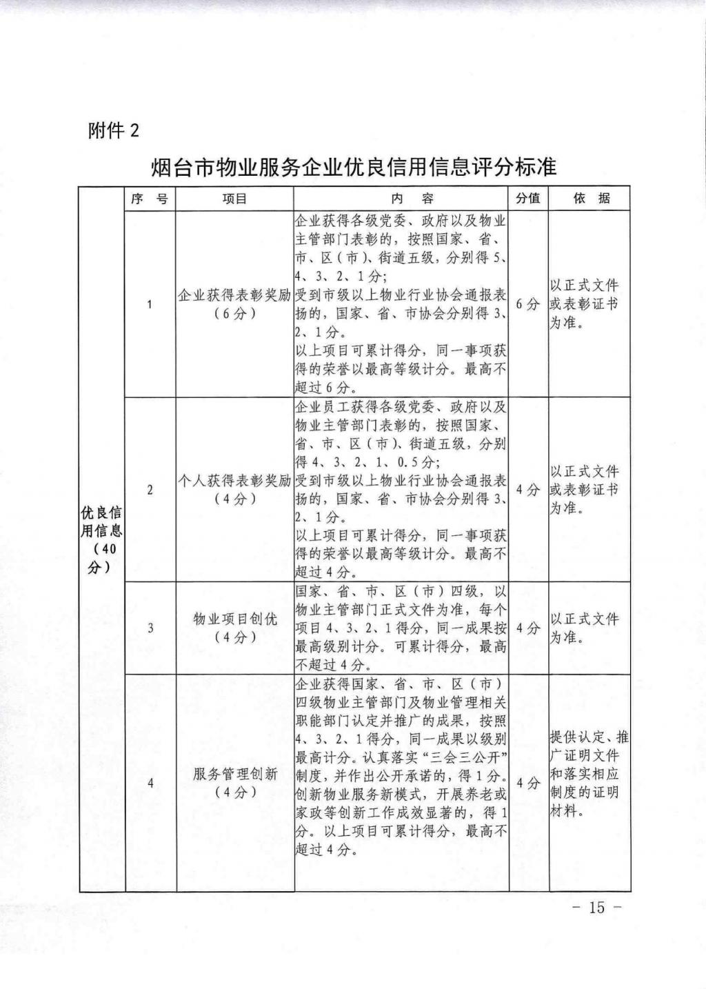 烟台出台物业管理新规！此类物业将被严惩！