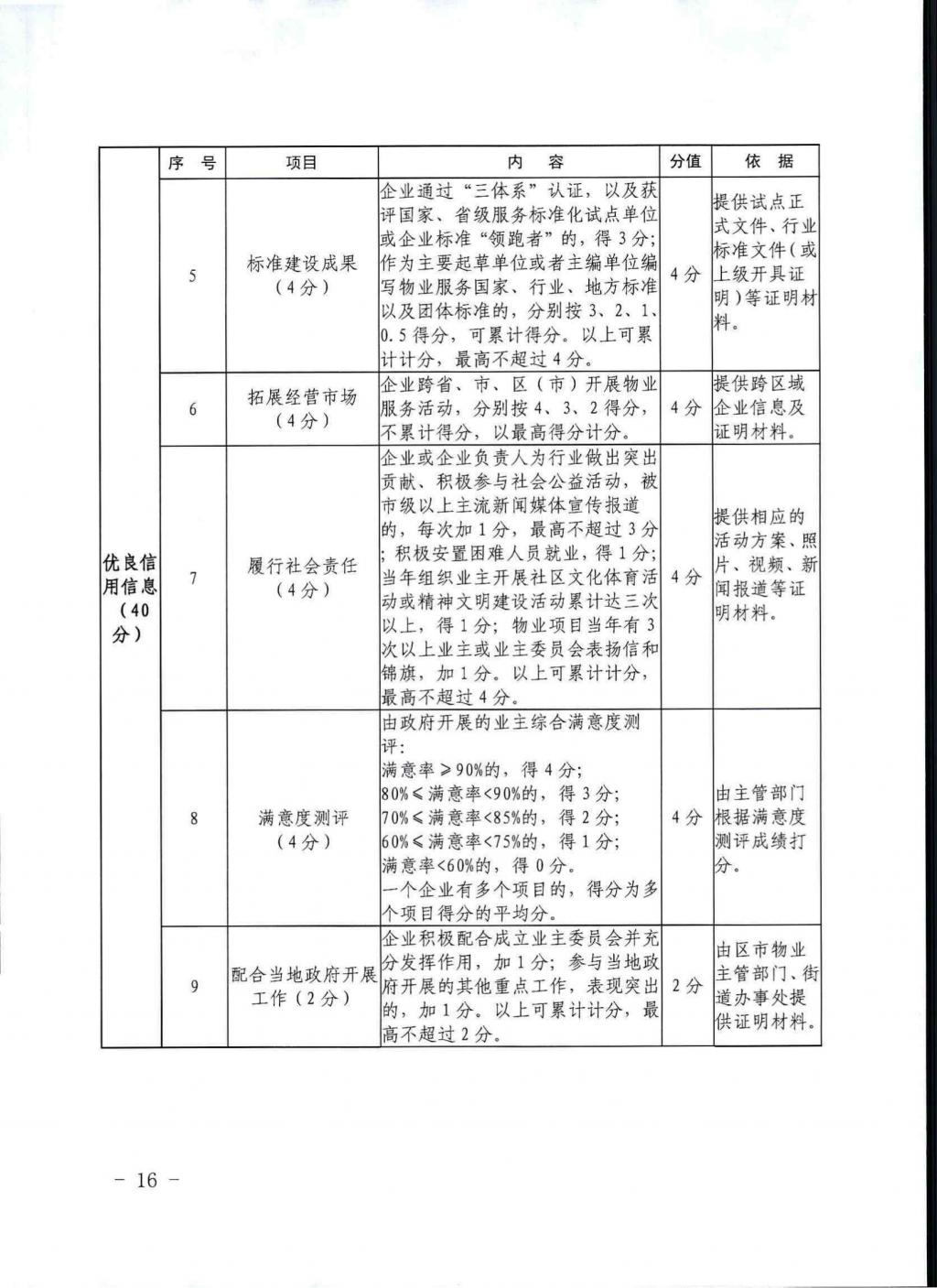 烟台出台物业管理新规！此类物业将被严惩！