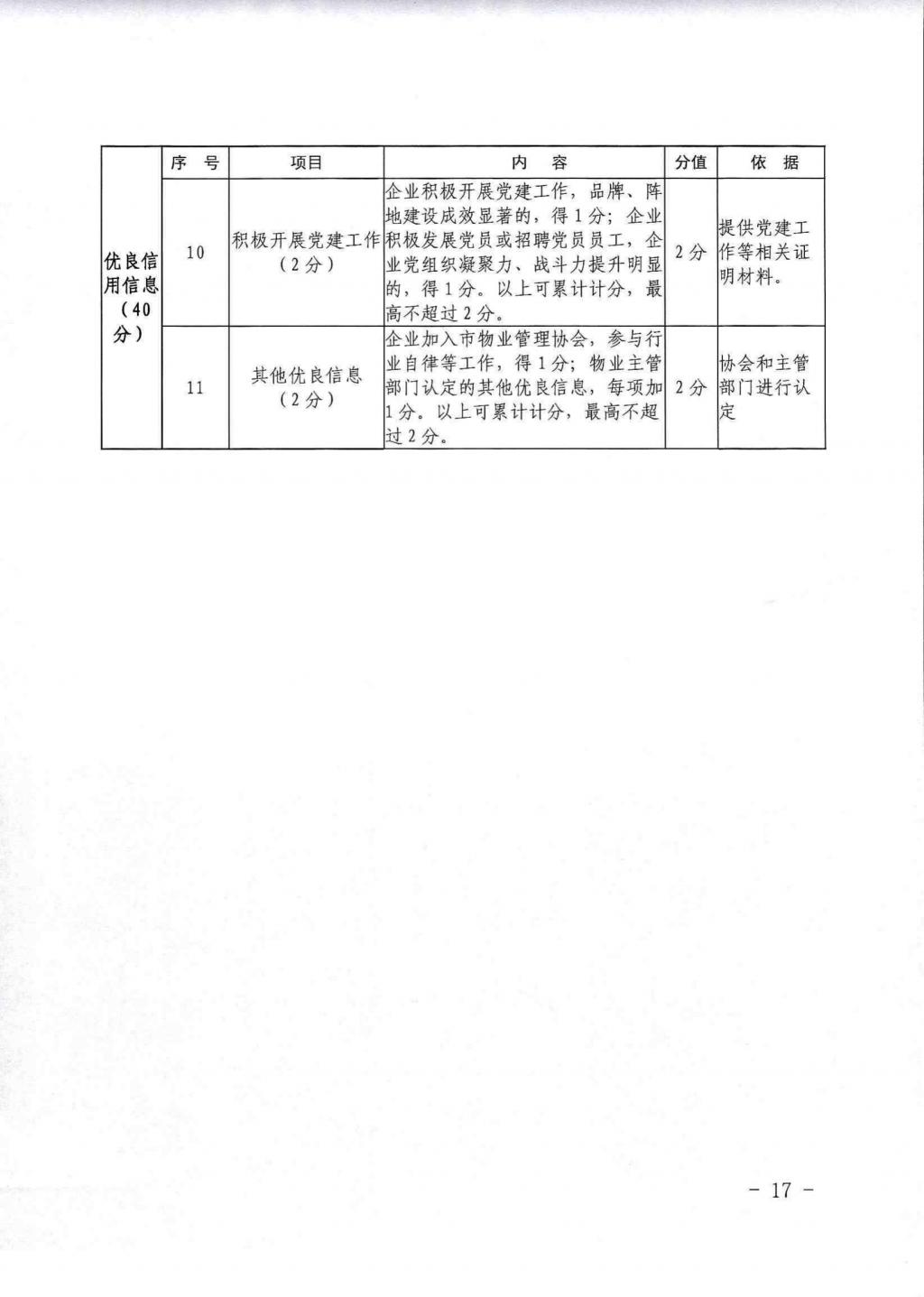 烟台出台物业管理新规！此类物业将被严惩！