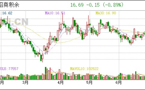 招商积余(001914):拟对深圳市汇勤物业管理有限公司增资的进展公告