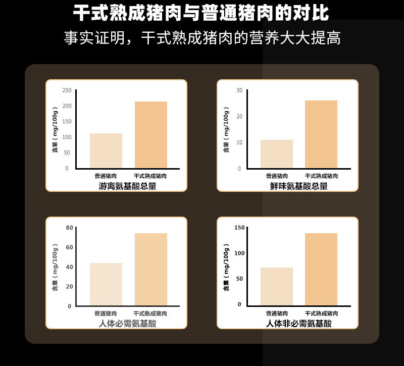干式熟成叉烧蜜汁叉烧片港式广式猪肉叉烧煲仔饭原材料预制菜加热即食产品