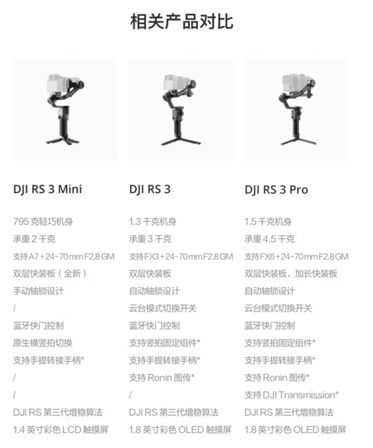 1999 元！大疆 RS 3 Mini 微单稳定器发布：真的很迷你