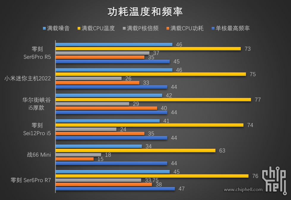 市场现有价格在3000⁓4000元级别迷你主机电脑综合测评