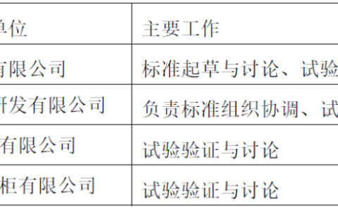 中国标准化协会标准《干式熟成柜》（征求意见稿）