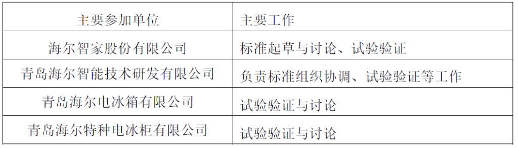 中国标准化协会标准《干式熟成柜》（征求意见稿）