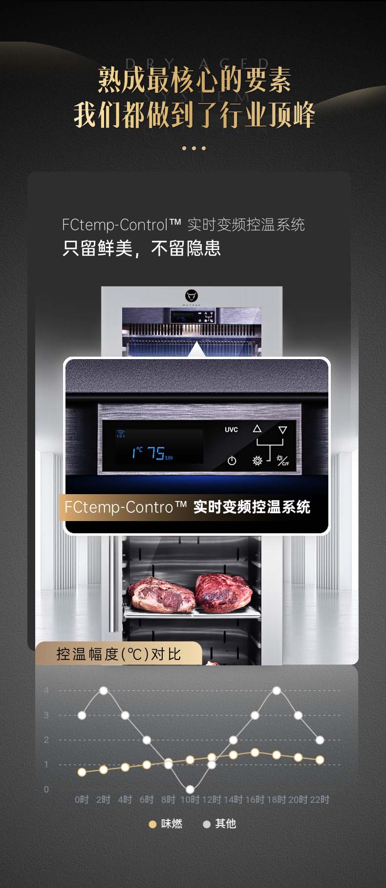 味燃干式熟成柜：生物科技赋能，为健康美味创造灵感