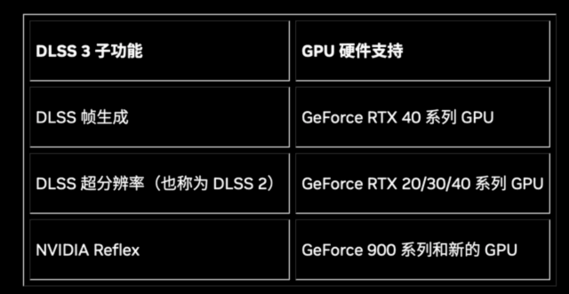 RTX4050与RTX4060性能对比 RTX4050太差劲？