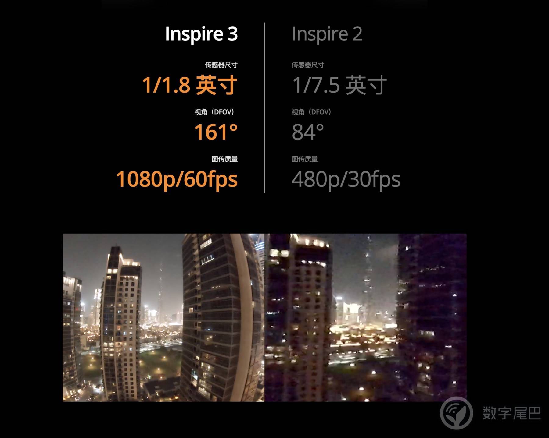 大疆发布全画幅空中电影无人机 Inspire 3 ，售价仅 79888 元