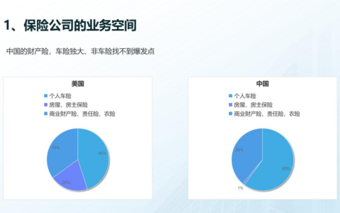 程鹏丨房屋全生命周期风险管理与保险范式的思考